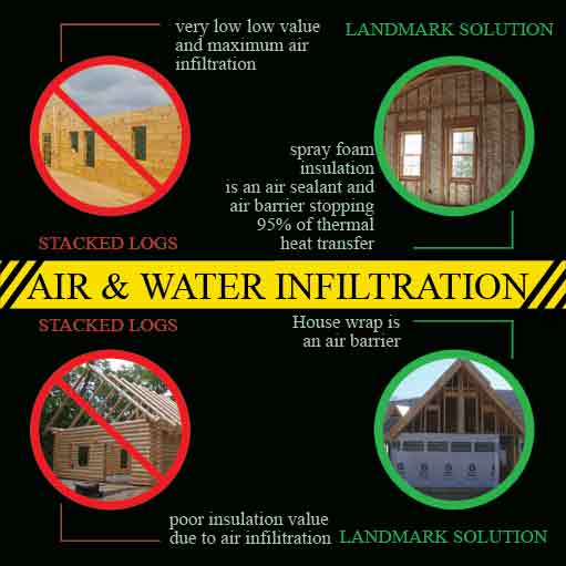 air infiltration